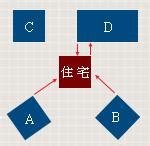 屋角煞 化解|陽宅形煞風水知識